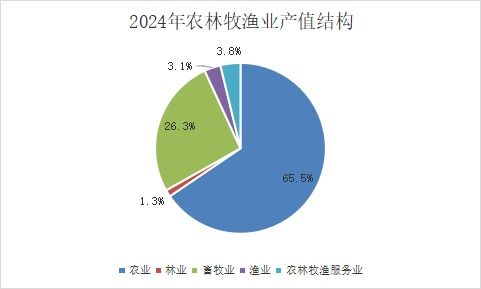 2024年西鄉(xiāng)塘區(qū)國民經(jīng)濟和社會發(fā)展統(tǒng)計公報