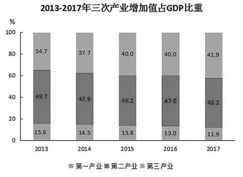 《衡水市國(guó)民經(jīng)濟(jì)和社會(huì)發(fā)展統(tǒng)計(jì)公報(bào)》重磅發(fā)布 展現(xiàn)城市發(fā)展新畫卷